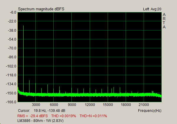 LM3886---8ohm---1W.gif