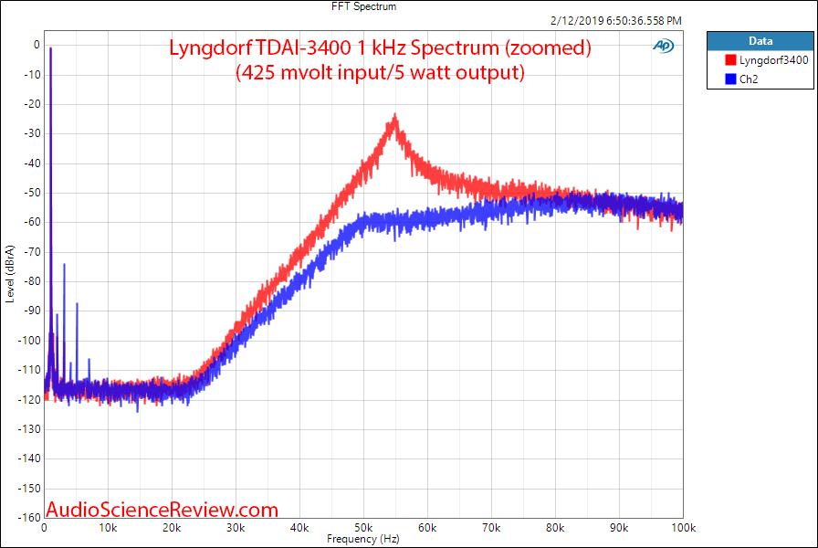 lngdorf-tdai-3400-dac-room-eq-audio-proc