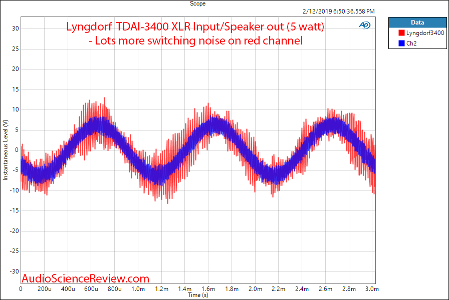 Lngdorf TDAI 3400 DAC Room EQ Audio Processor and Amplifier 1 kHz Broadband Scope Measurements.png