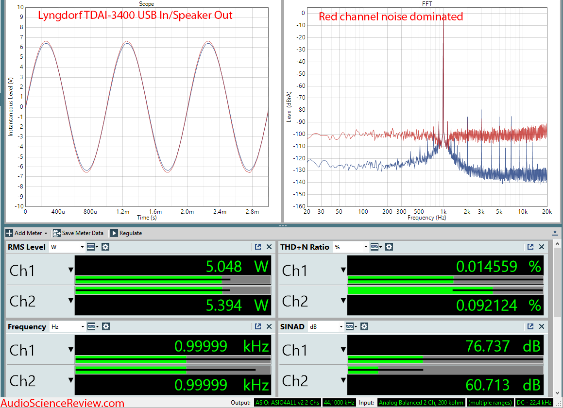 Lngdorf TDAI 3400 DAC Room EQ Audio Processor and Amplifier 5 Watt Measurements.png