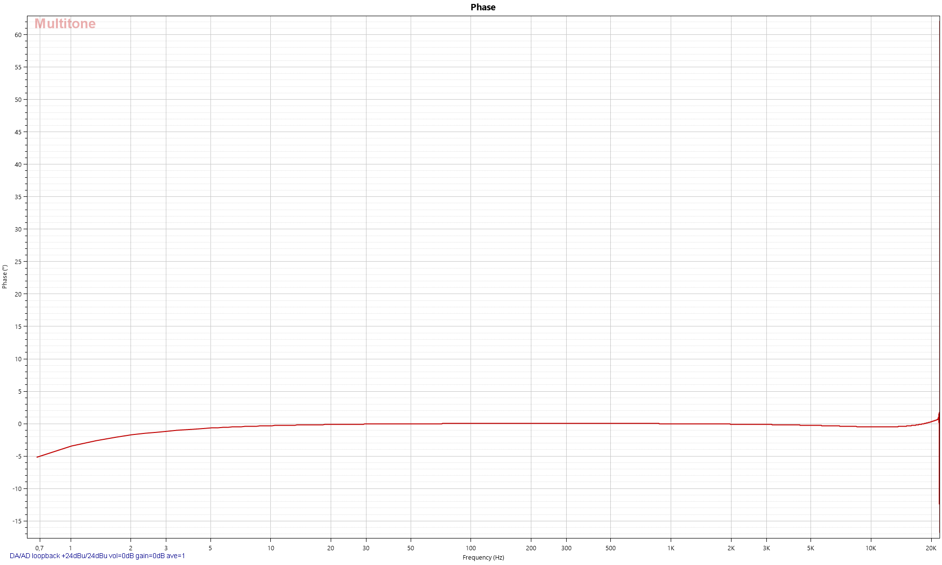 Log Sweep FR (4M) - Phase.png