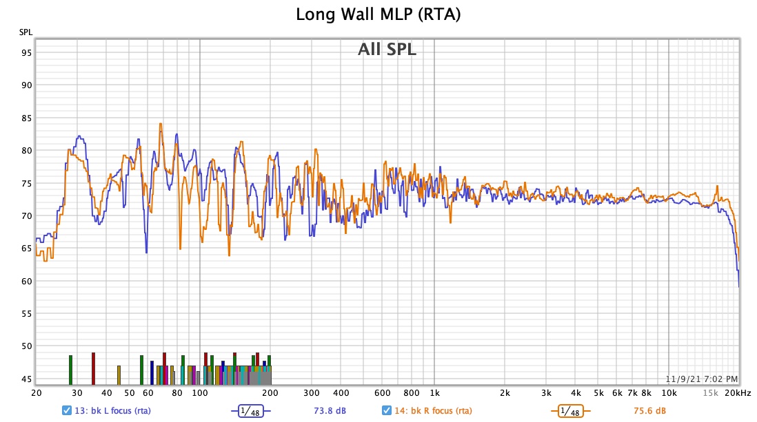 long-mlp-rta.jpg