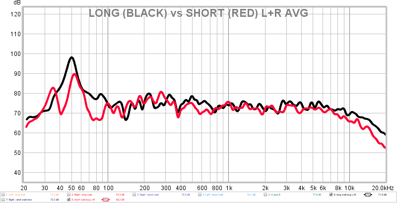 long vs short wall L+R avg.png