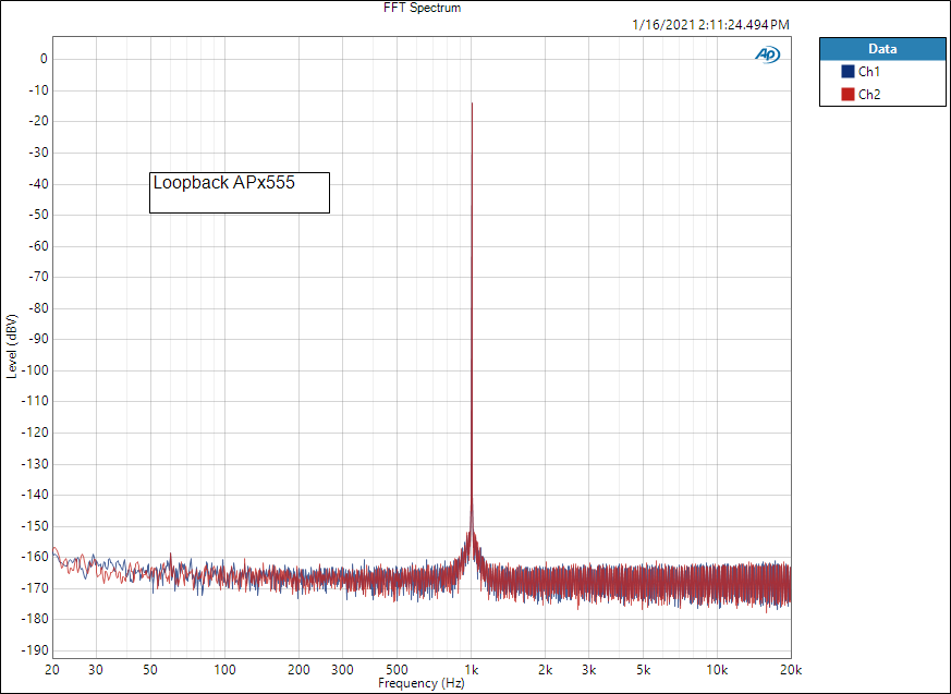 Loopback APx555.png