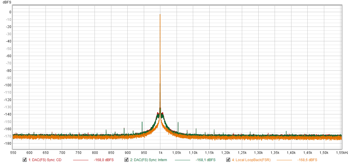 loopback-vs-syncCD-vs-syncINTERN.png