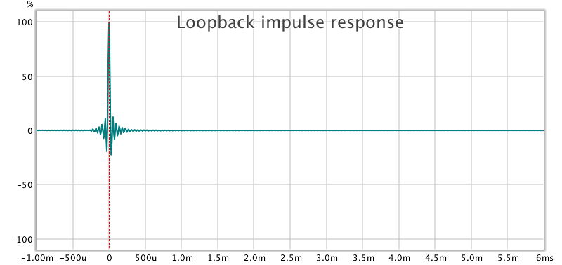loopback_impulse_response.png
