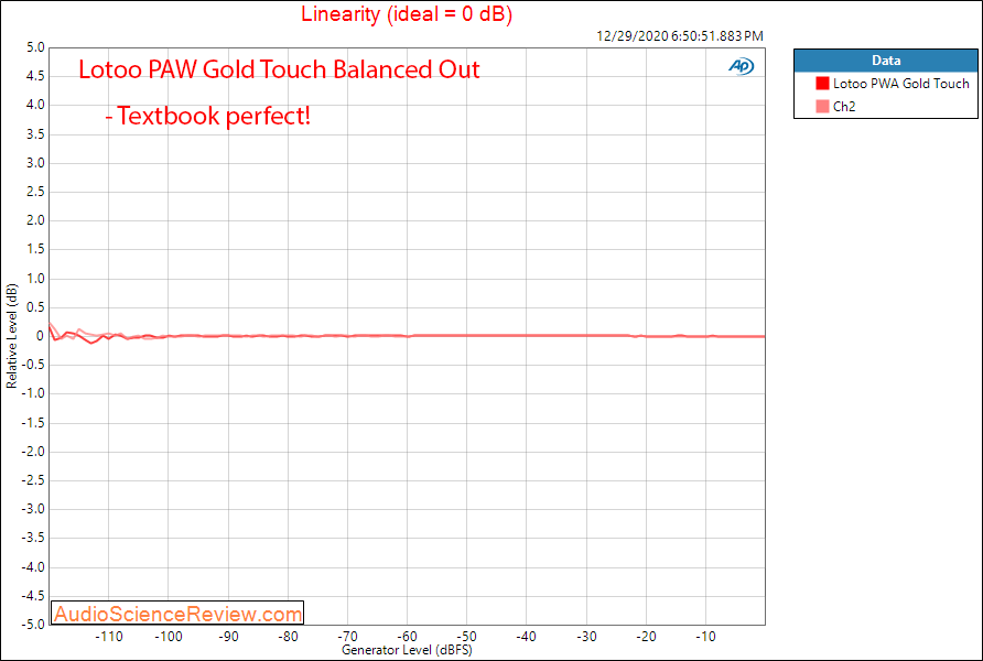 Lotoo PAW GOLD Touch Measurements DAP Linearity.png