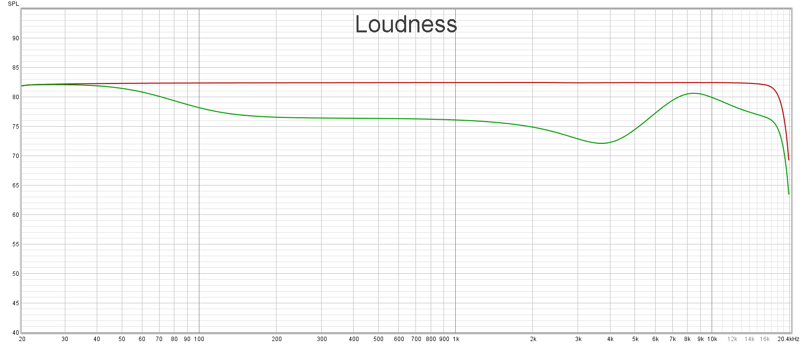 Loudness.png