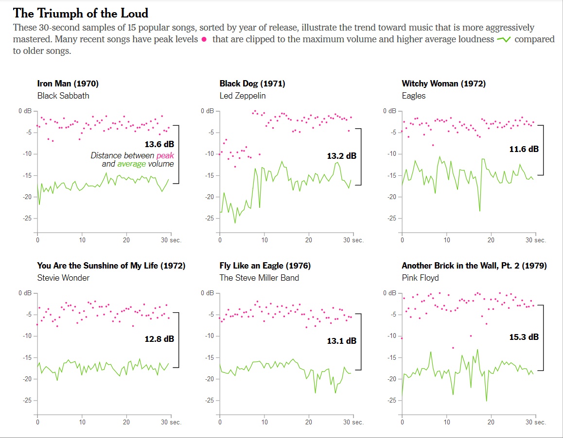 Loudness-war-NYT-20190207-2.jpg