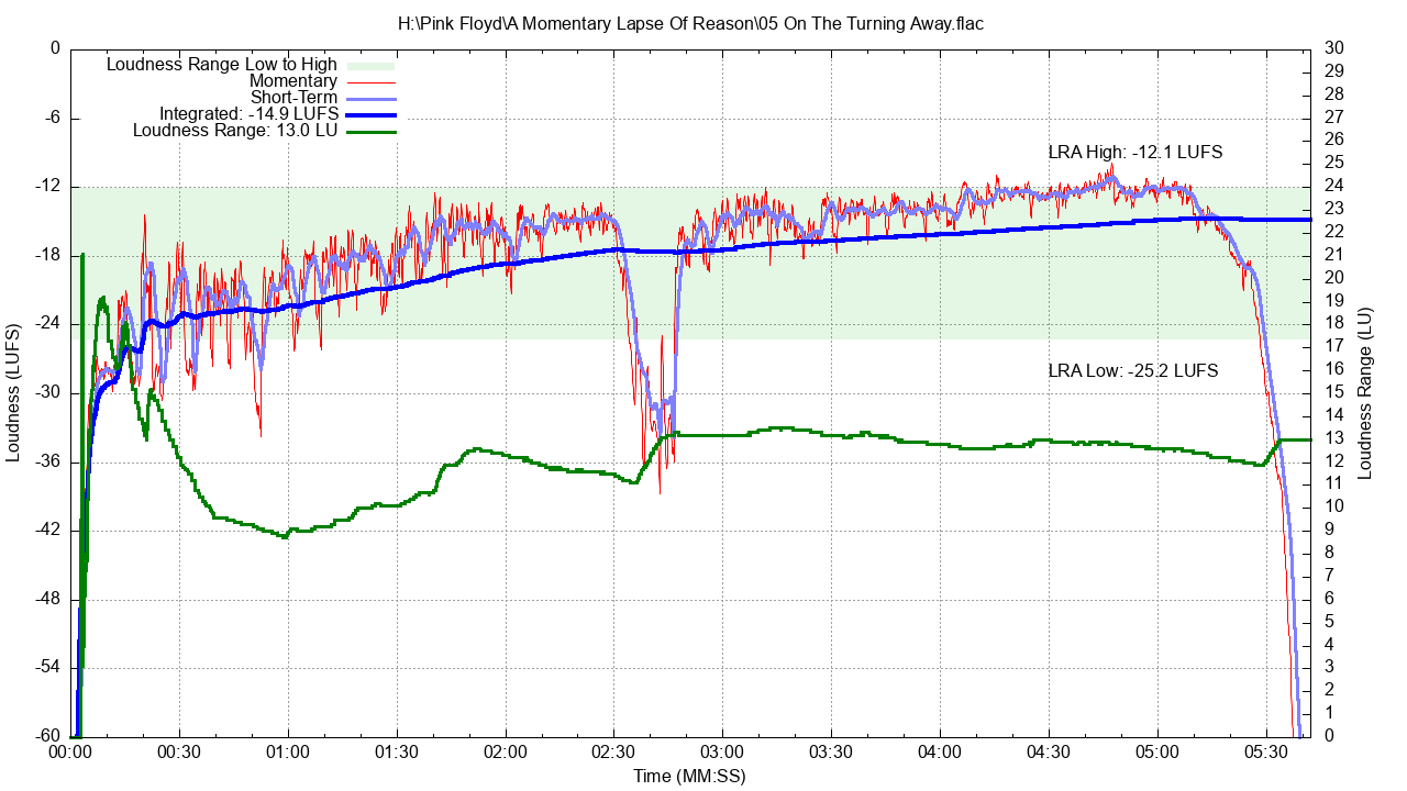 LoudnessPlot.png