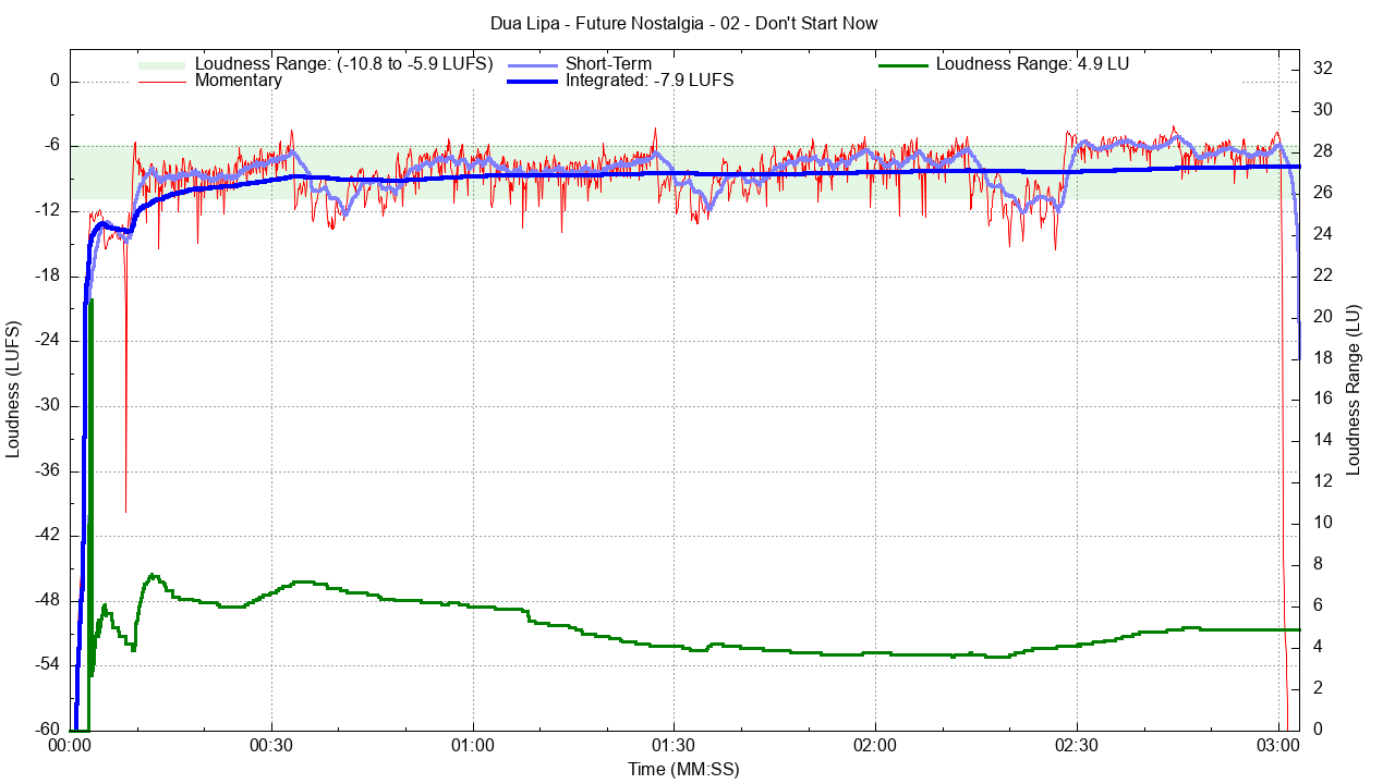 LoudnessPlot.png