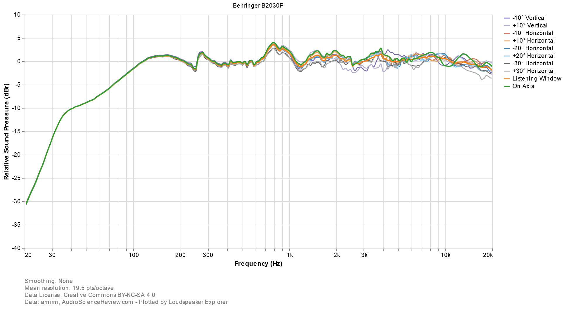 Loudspeaker Explorer chart(10).png