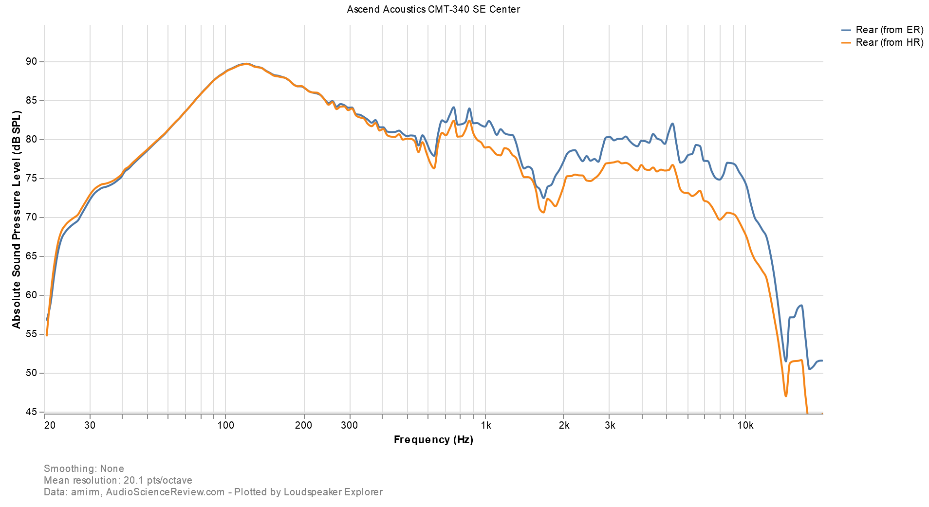 Loudspeaker Explorer chart(24).png