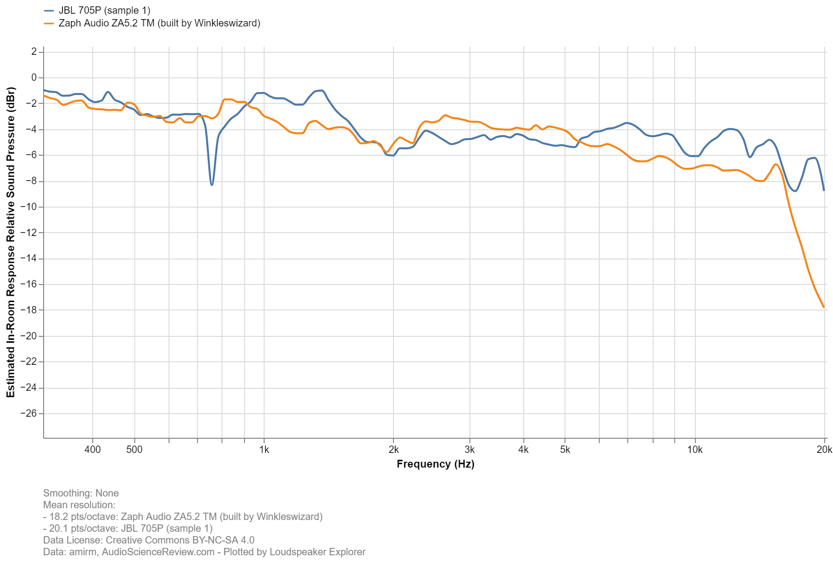 Loudspeaker Explorer chart (3).png