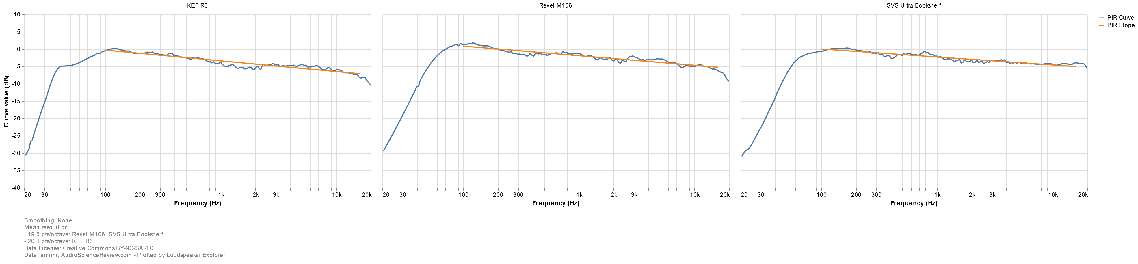 Loudspeaker Explorer chart(30).png