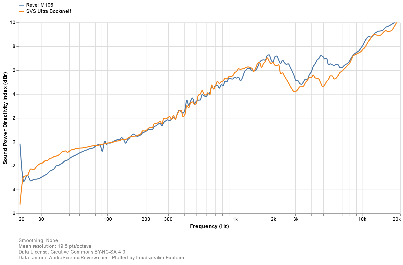 Loudspeaker Explorer chart(32).png