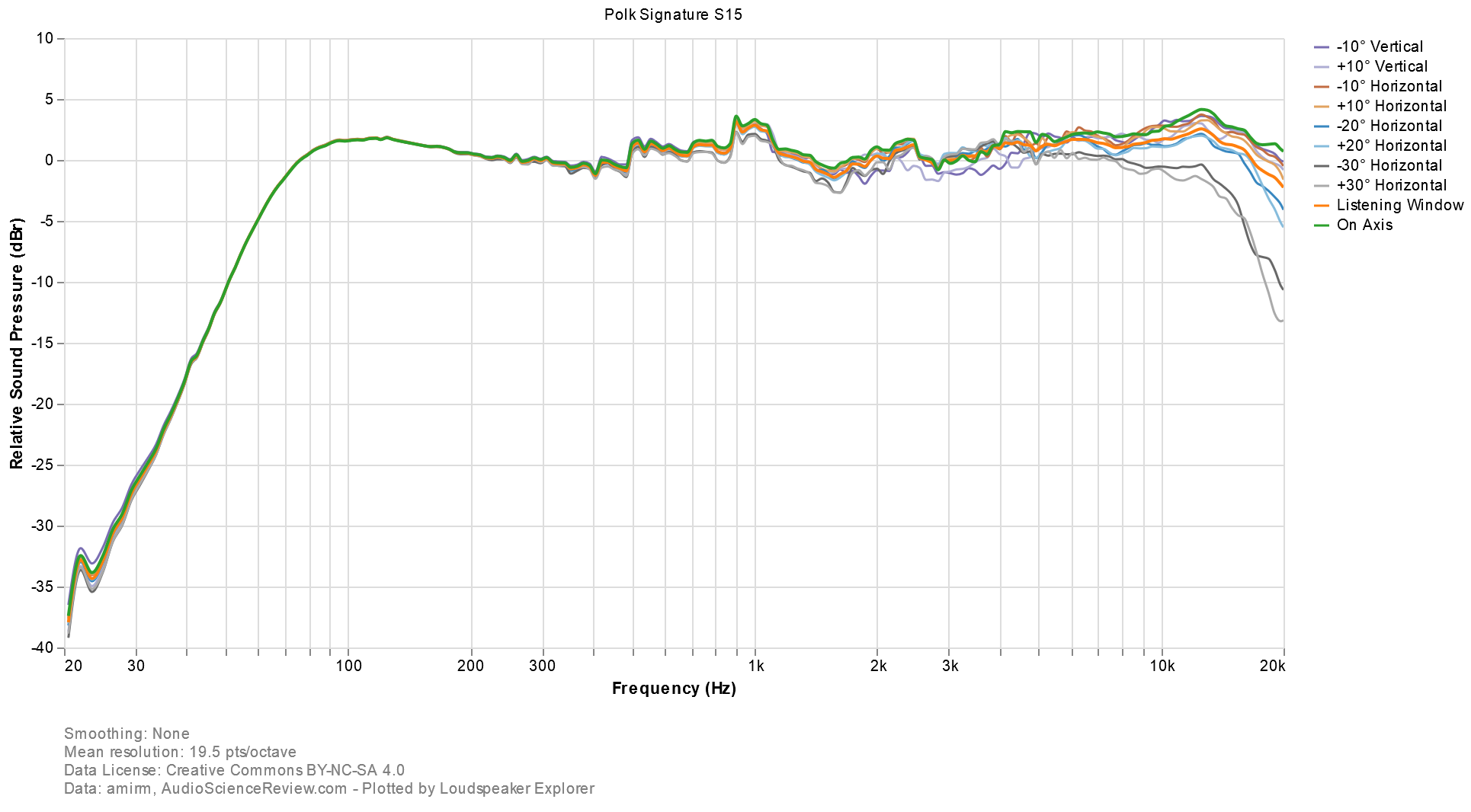 Loudspeaker Explorer chart(35).png