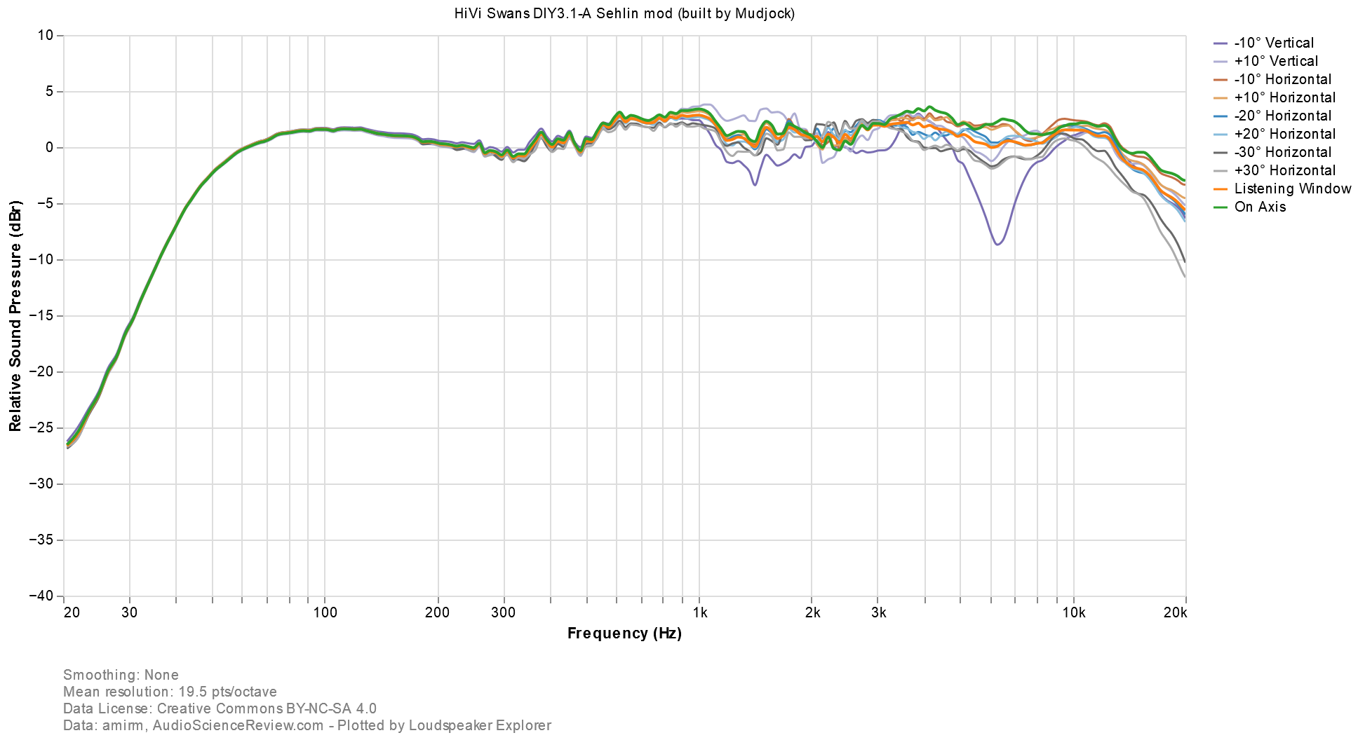 Loudspeaker Explorer chart(37).png