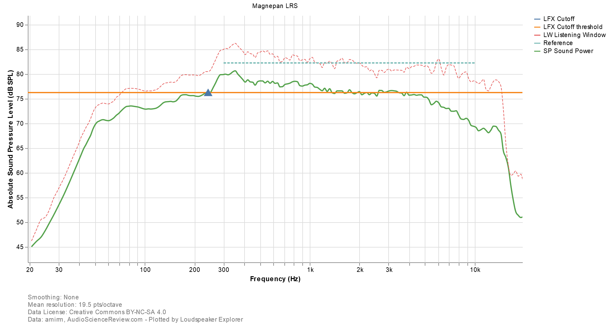 Loudspeaker Explorer chart(41).png