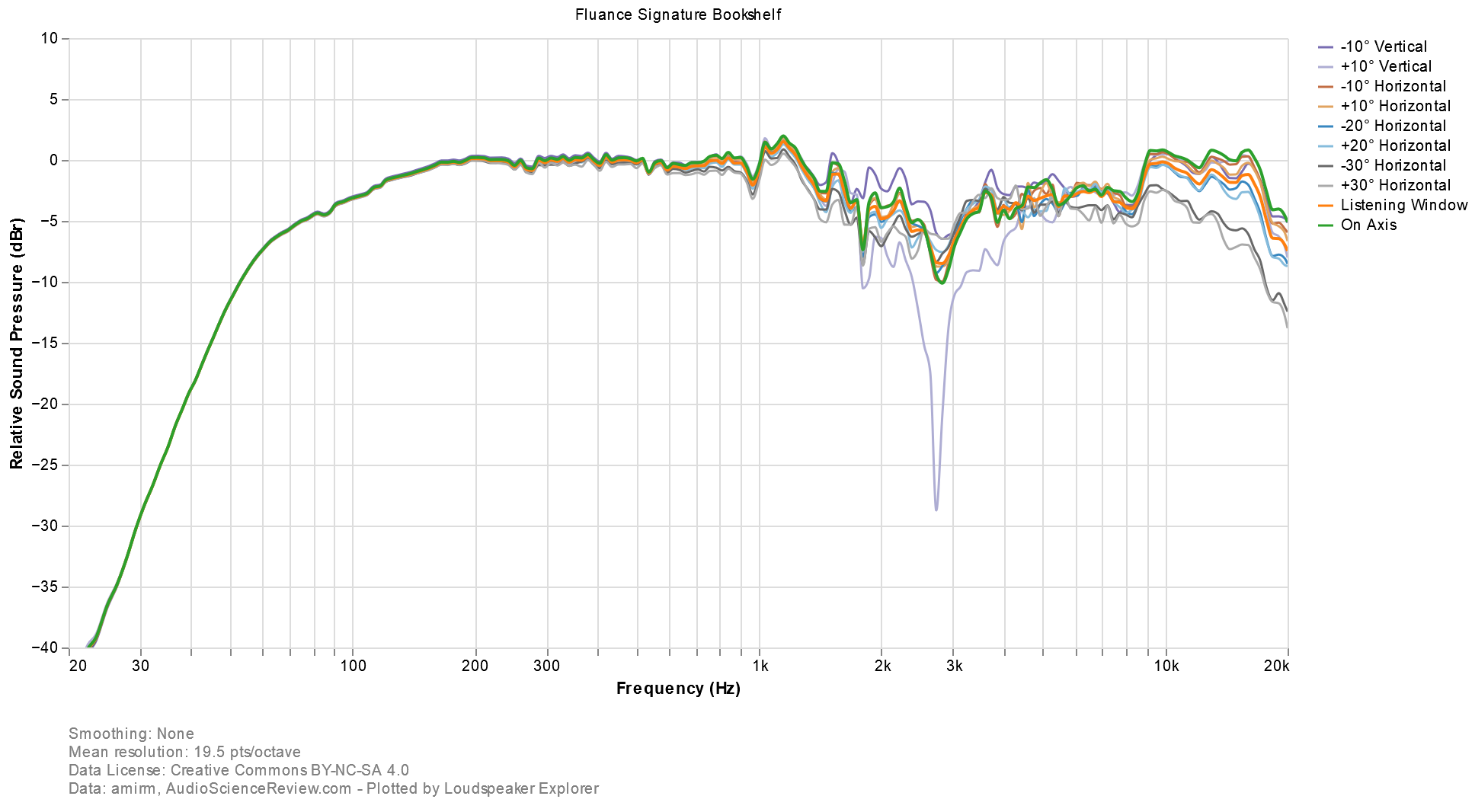 Loudspeaker Explorer chart(44).png