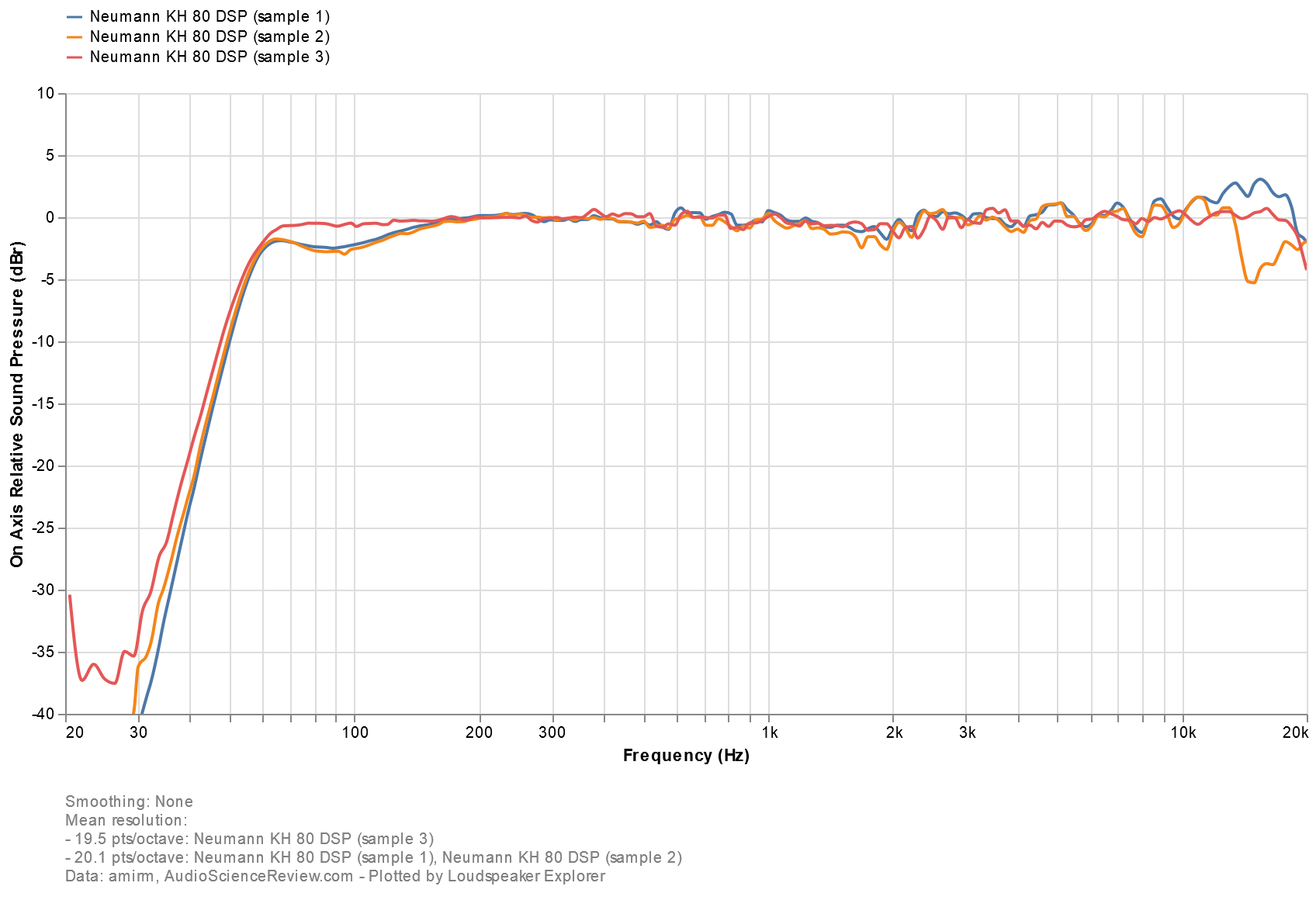 Loudspeaker Explorer chart(6).png