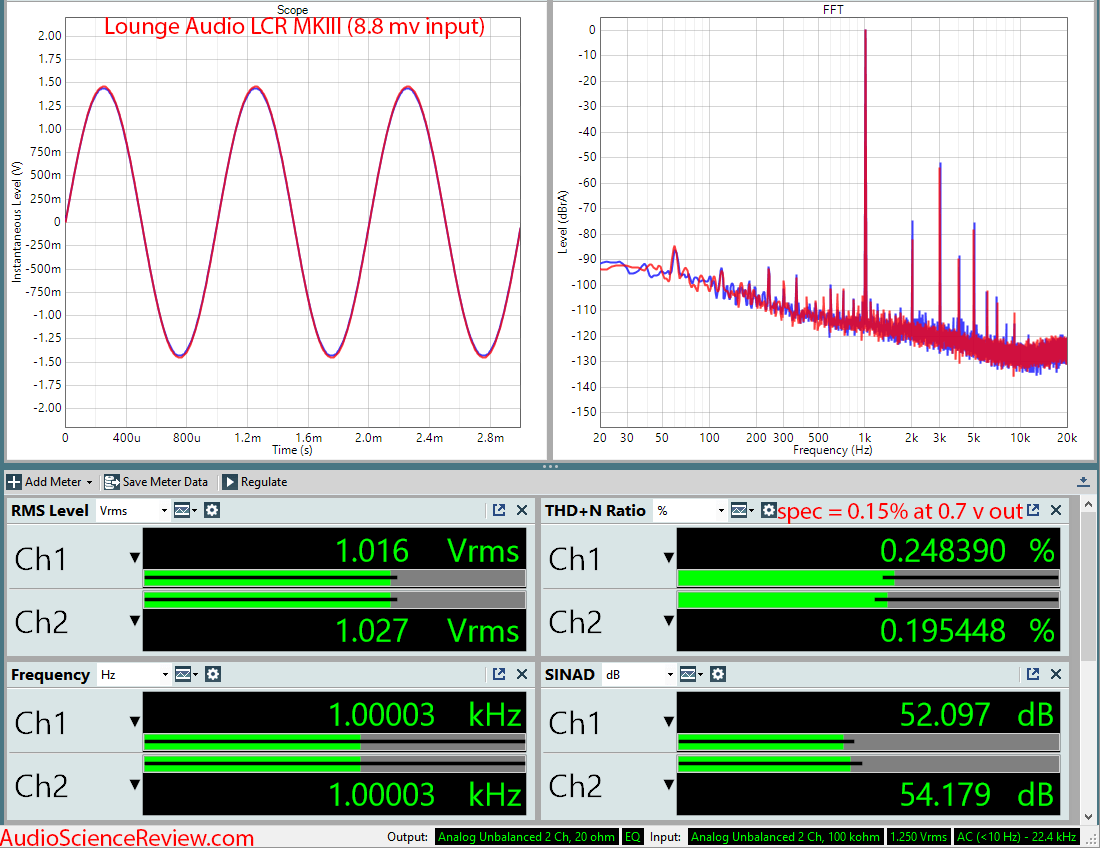 Lounge Audio LCR MKIII Phono Preamp Audio Measurements.png