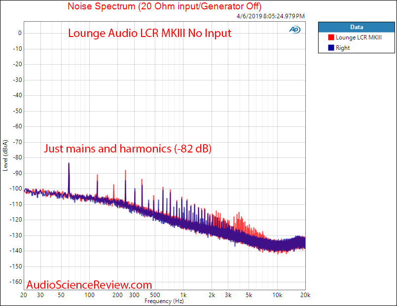 Lounge Audio LCR MKIII Phono Preamp Noise Spectrum Audio Measurements.png