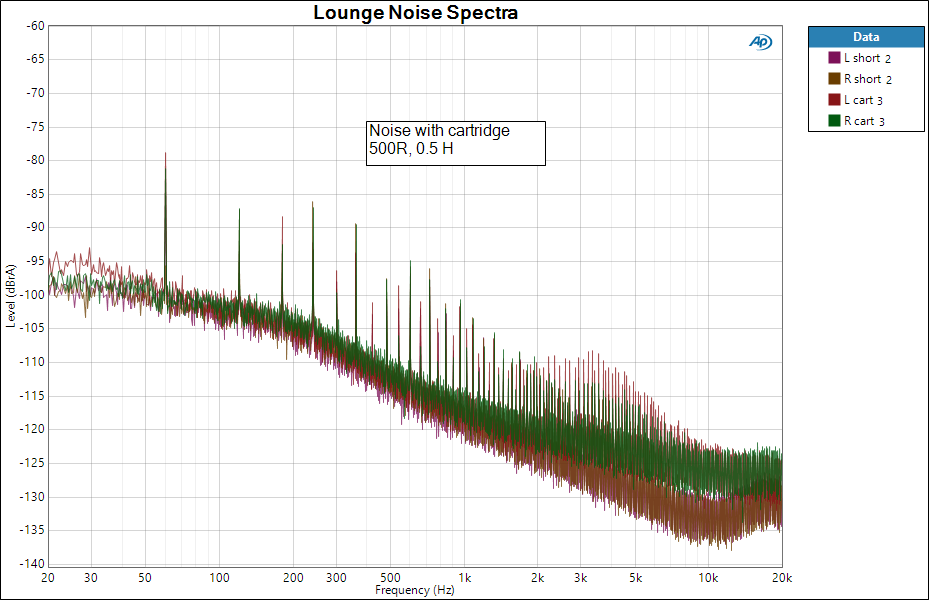 Lounge Noise Spectra- cartridge source.png