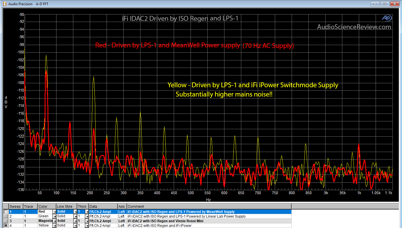 Low bandwidth with iFi iPower.png