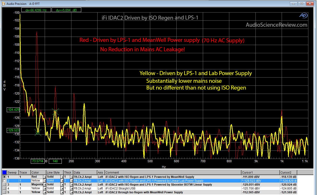 Low bandwidth with Linear Supply.png