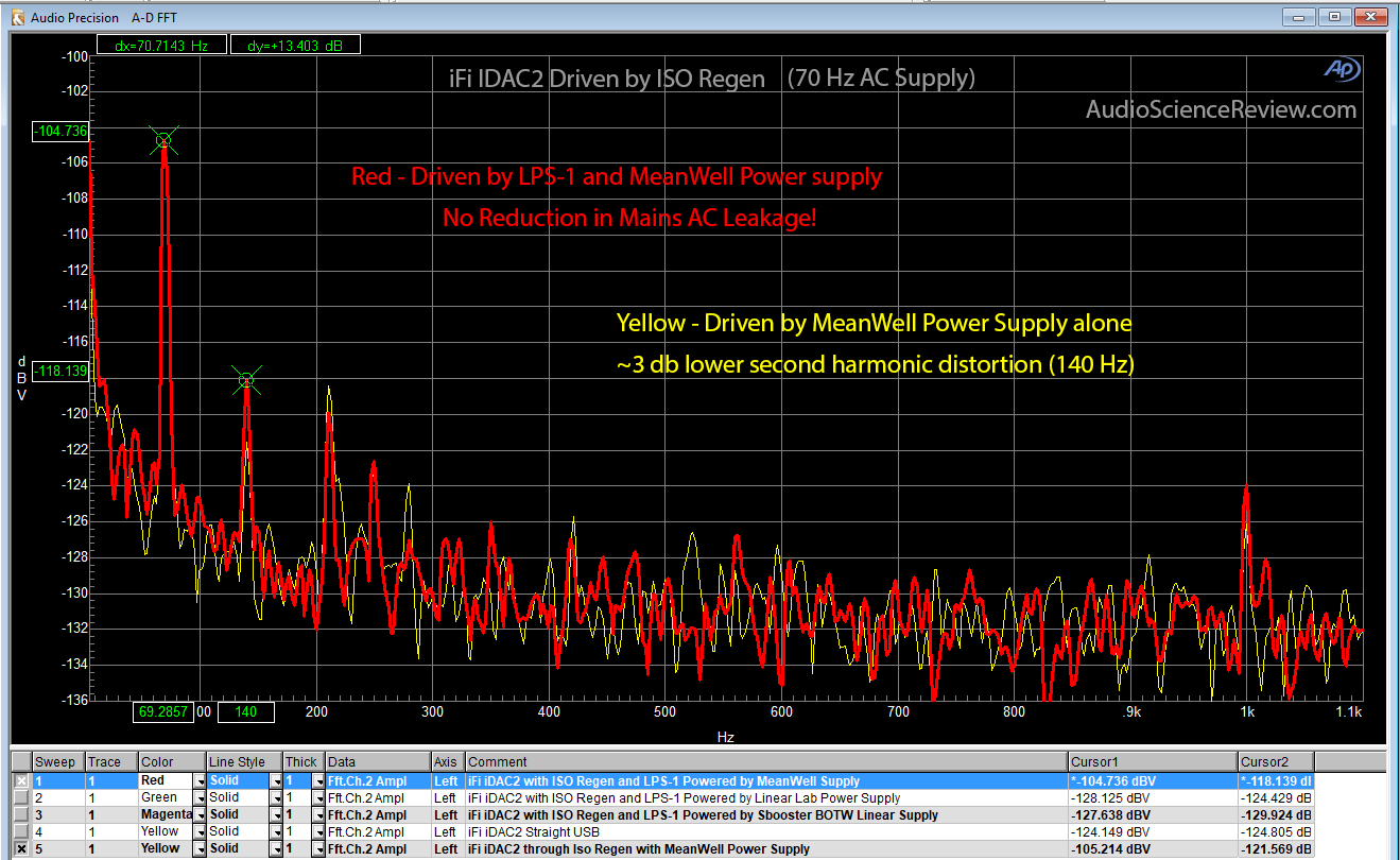 Low bandwidth with Meanwell Supply.png