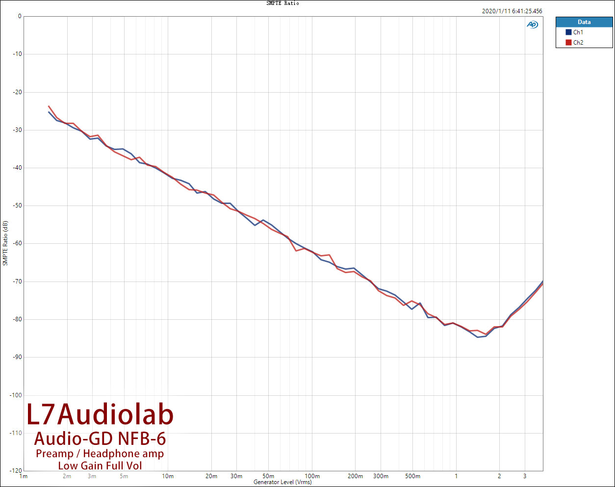 Low-Gain-Full-SMPTE-Ratio.jpg