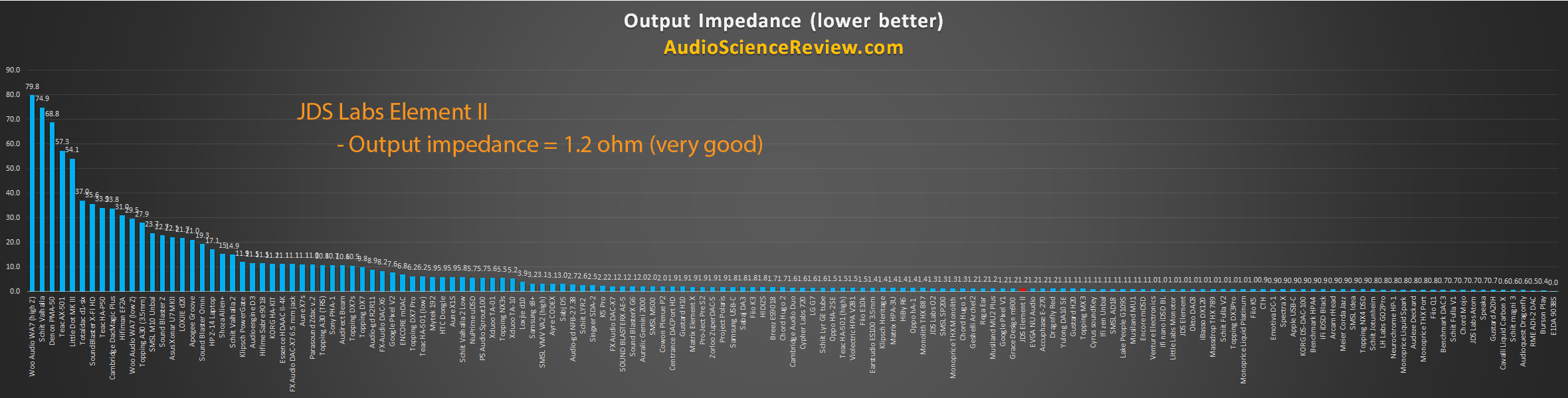 Lowest headphone amplifier output impedance measurement.png