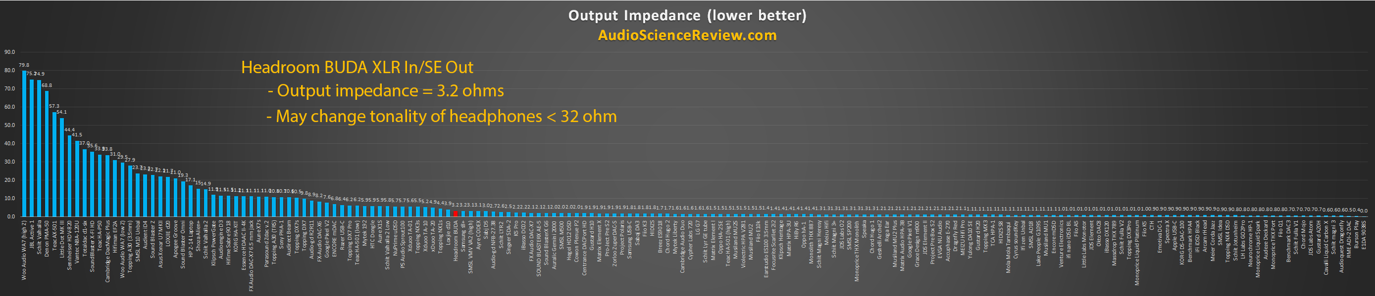 Lowest headphone amplifier output impedance measurements.png