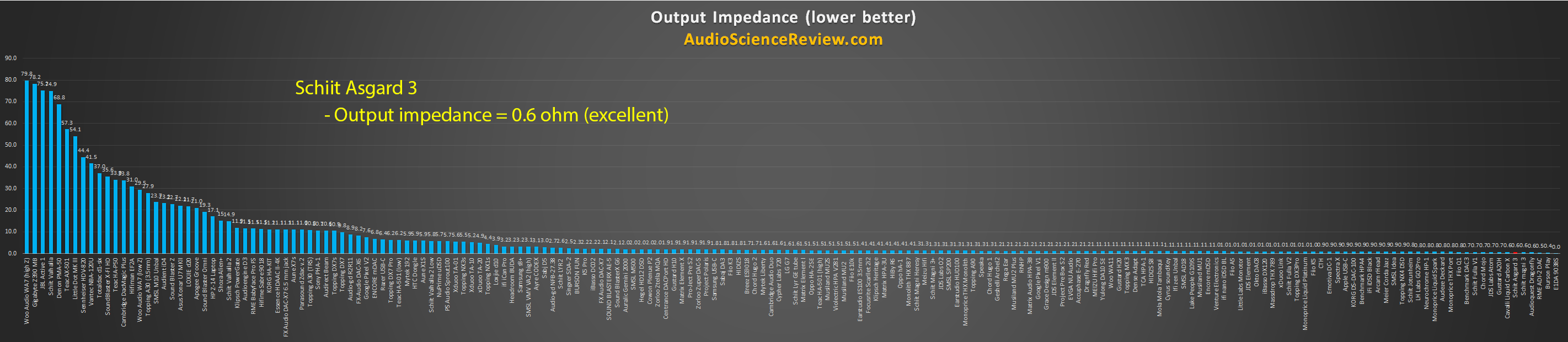 lowest headphone output impedance measurements.png