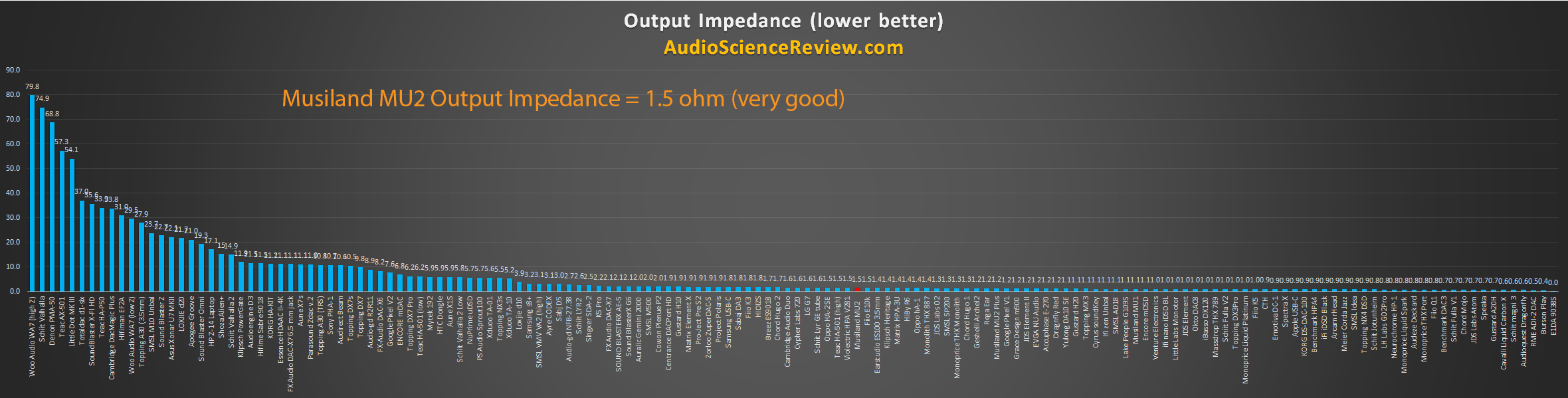 Lowest impedance headphone amplifier measured.png