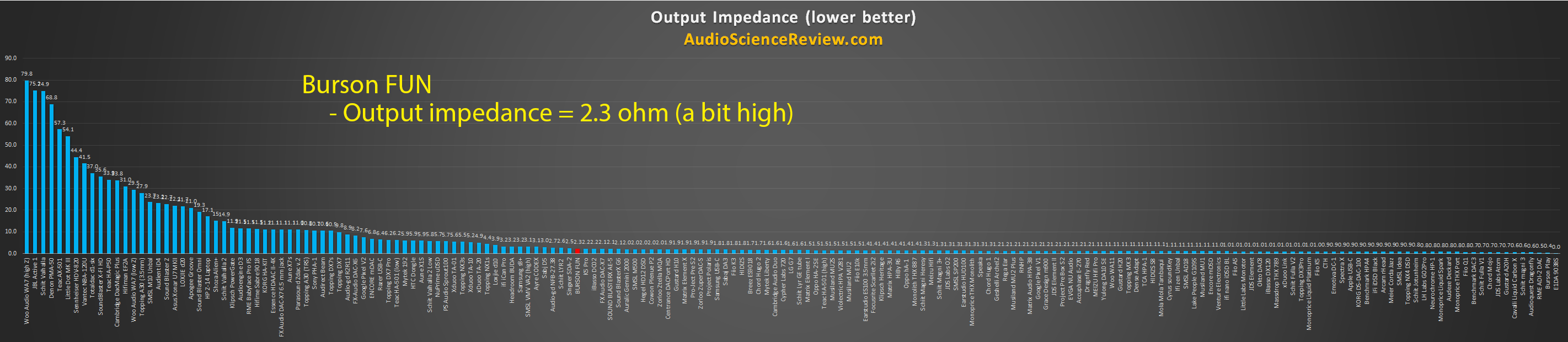 lowest impedance headphone amplifier PC review.png