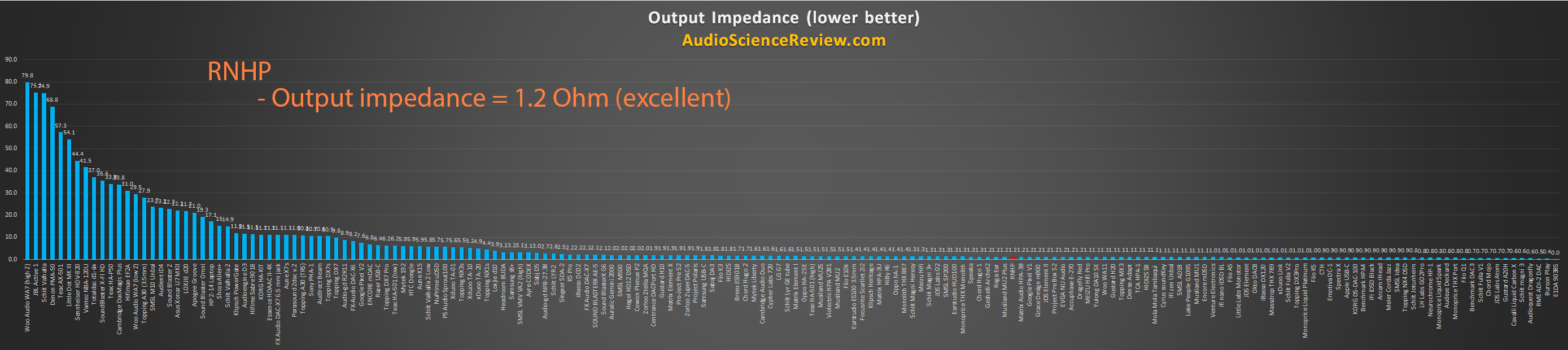 lowest impedance headphone amplifier review tested.png