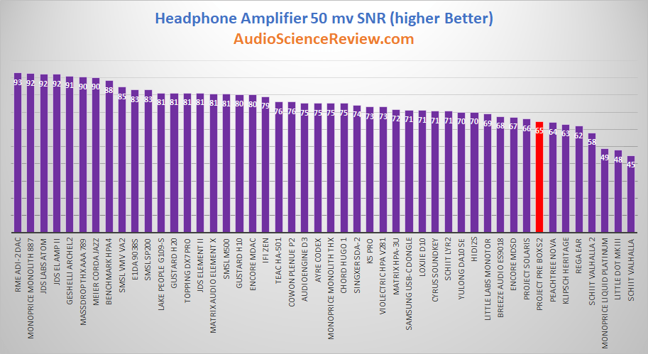Lowest Noise Headphone Amplifier.png