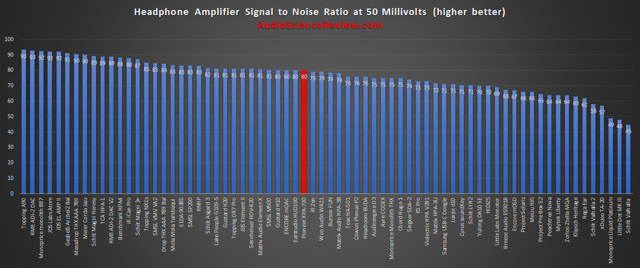 lowest noise headphone amplifier portable review 2020.png
