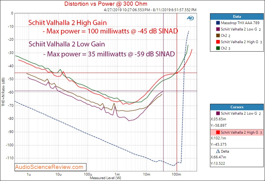 Lowest Noise Headphone Amplifier Power at 300 ohm Reviewed.png