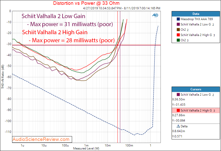 Lowest Noise Headphone Amplifier Power at 33 ohm Reviewed.png