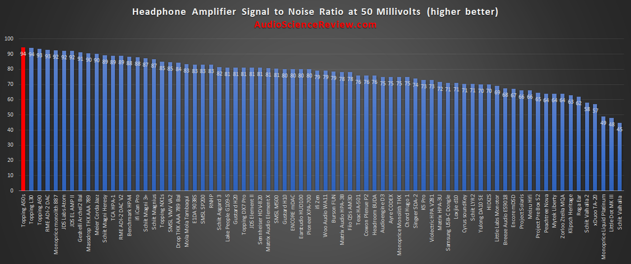 Lowest Noise Headphone Amplifier Review Measured.png