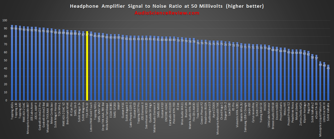 Lowest Noise Headphone Amplifier Review.png