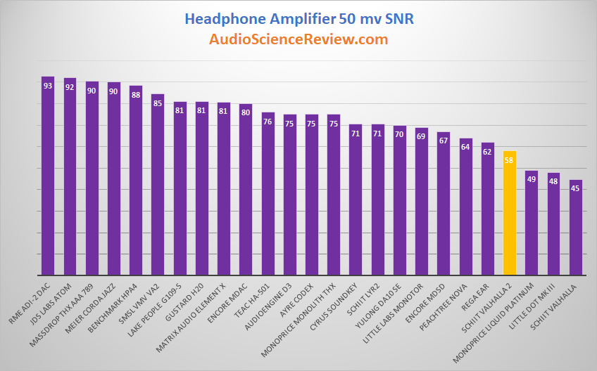 Lowest Noise Headphone Amplifier Reviewed.png
