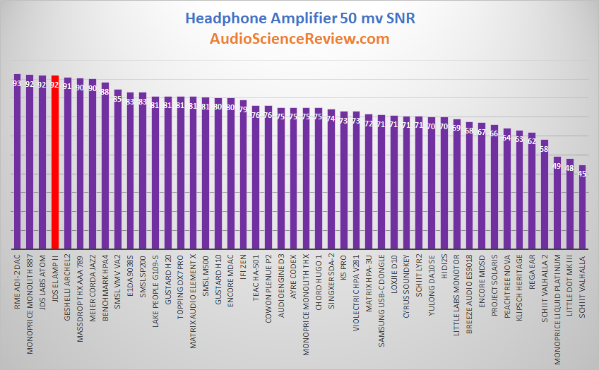 Lowest Noise Headphone Amplifier Reviewed.png