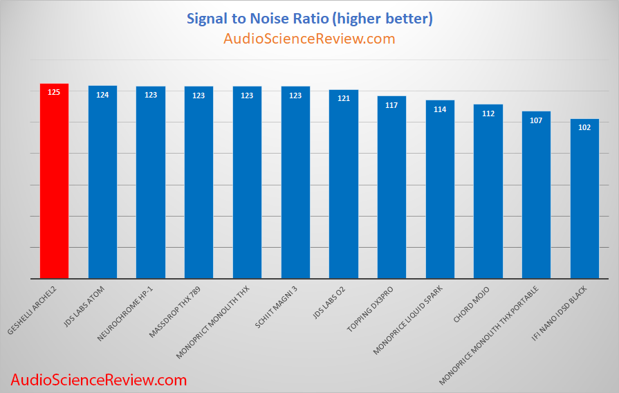 Lowest Noise Headphone Amplifier Tested.png