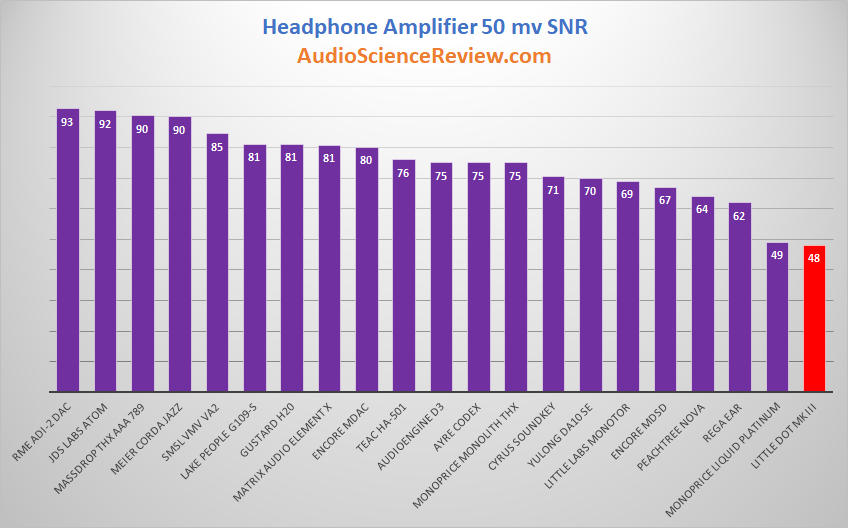 Lowest Noise Headphone Amplifiers Reviewed 2019.png