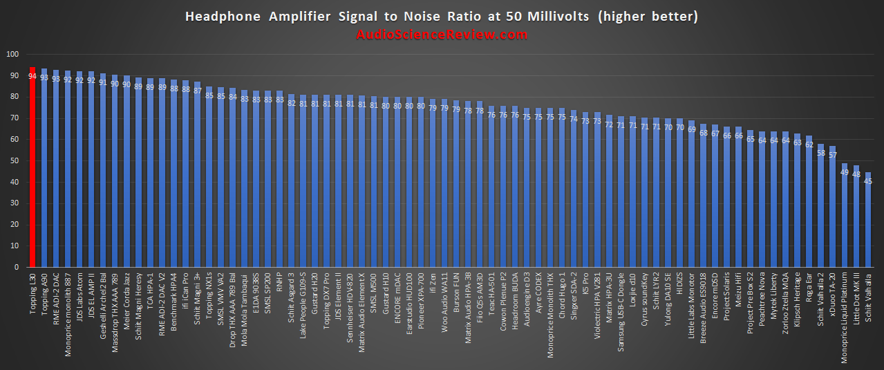 Lowest noise IEM headphone amplifier review measurements.png