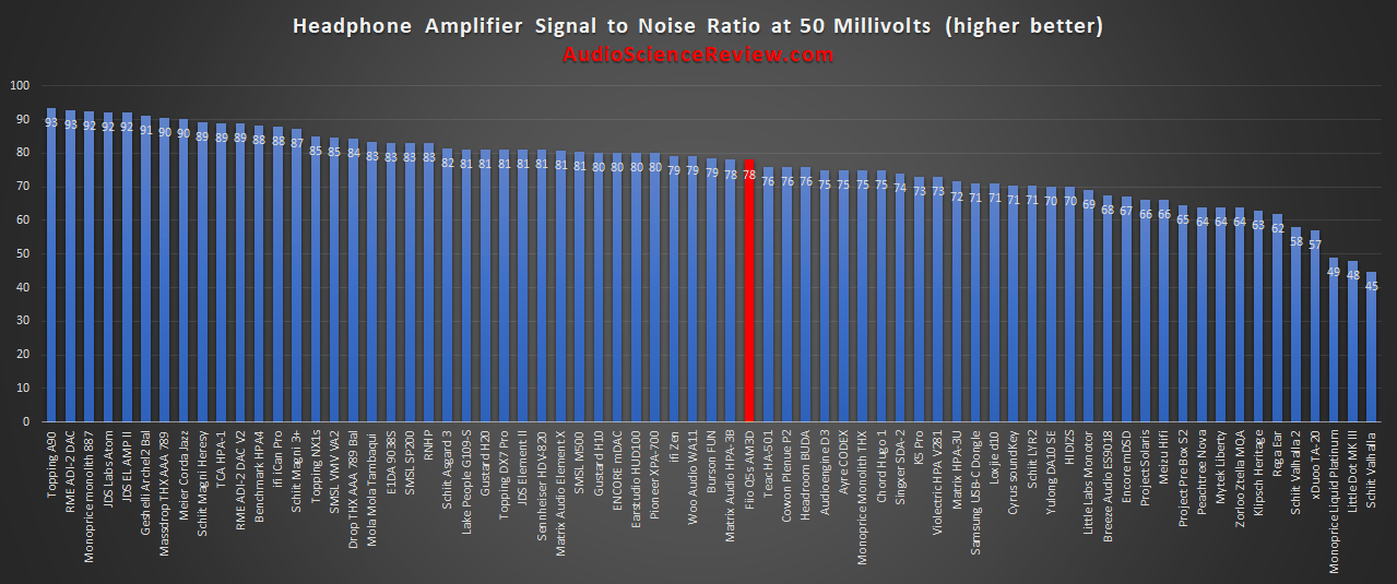 Lowest noise portable headphone amplifier 2020.png